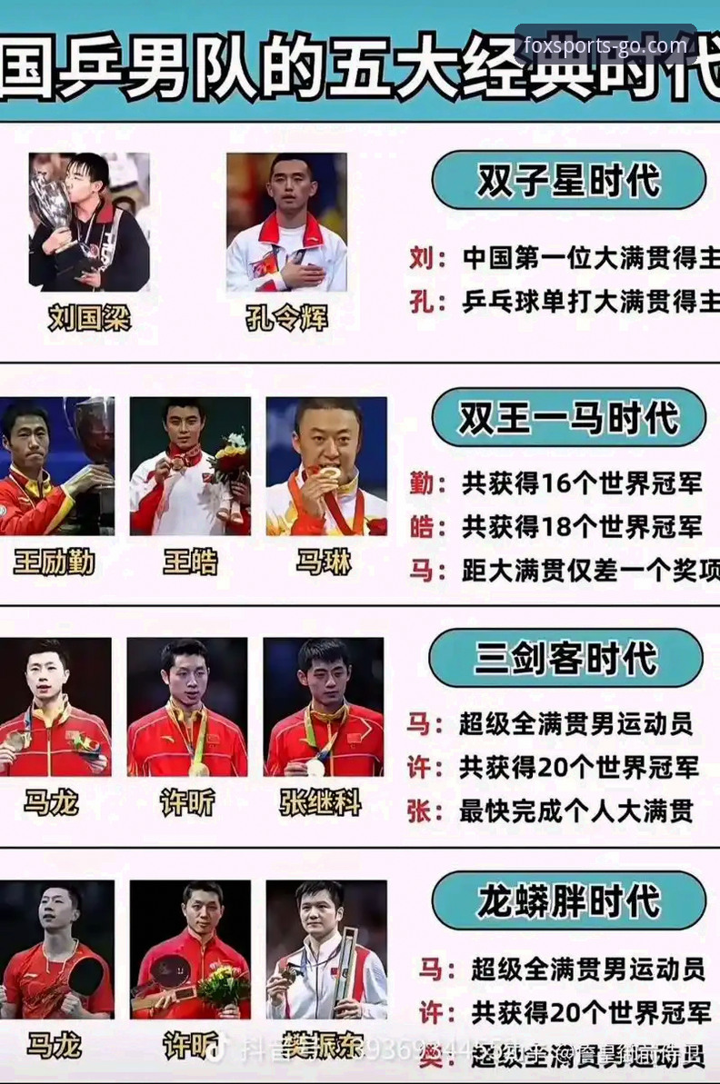 火狐体育使用教程推荐 如何通过火狐体育平台解读中国男乒世锦赛的技术表现?