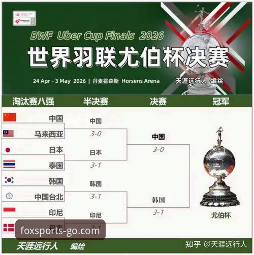 HH火狐体育最新版本攻略 火狐体育平台2026尤伯杯半决赛深度评测:中国队3-0横扫日本,第21次挺进决赛